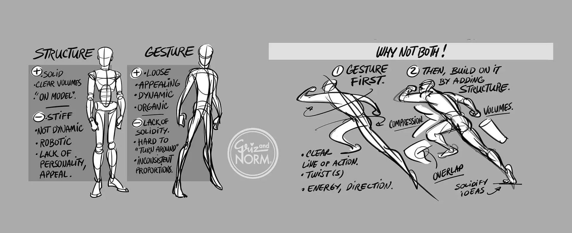 estructura principio diseño de personajes