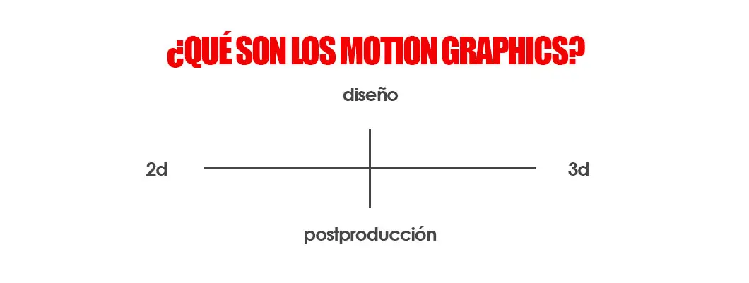 que son los motion graphics